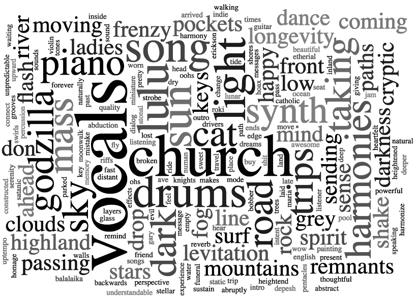 lvhwordcloud7.png